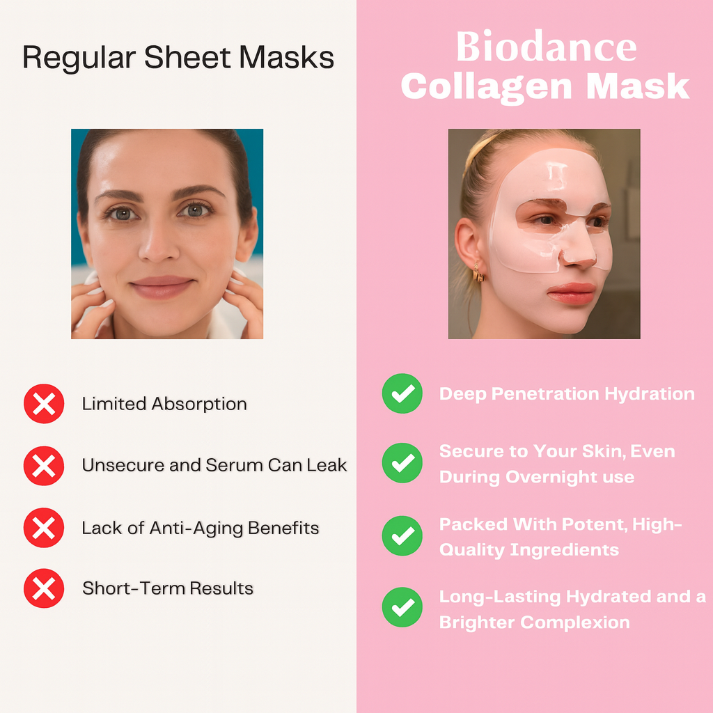 LUMINISKINN™ Bio-Collagen Real Deep Mask — Overnight Glow Treatment